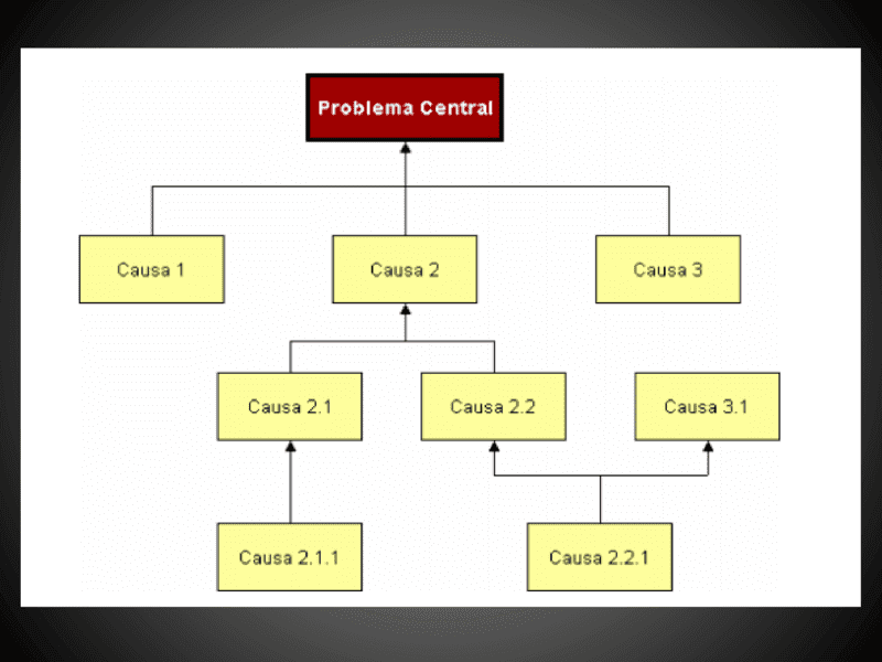 Árboles de problemas 13