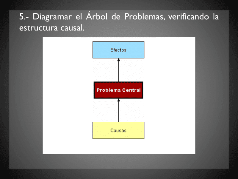 Árboles de problemas 14