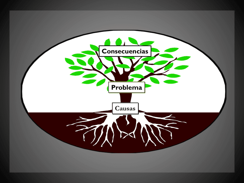 Árboles de problemas 5