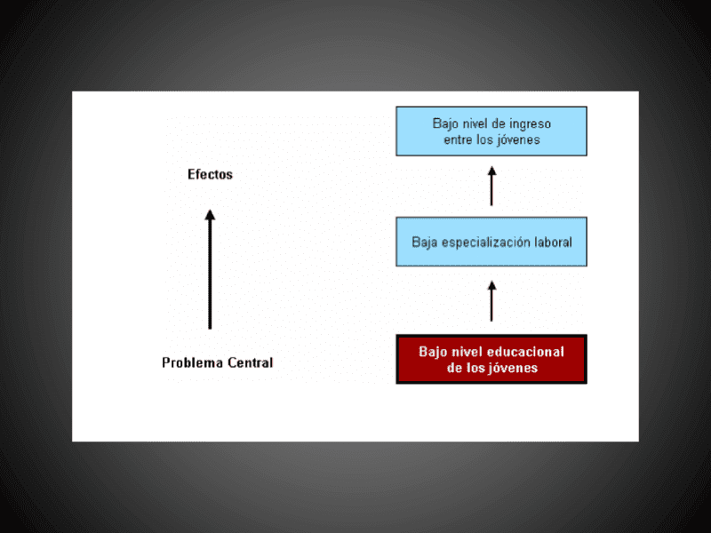 Árboles de problemas 9