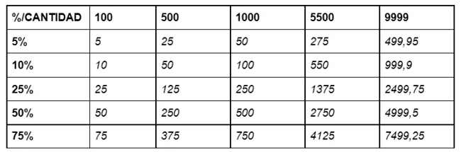 Ejemplo cuadro de doble entrada 2
