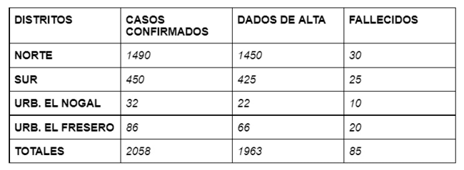 Ejemplo cuadro de doble entrada 3