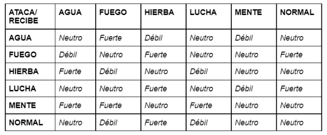 Ejemplo cuadro de doble entrada