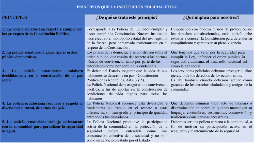 Ejemplo de cuadro de doble entrada 5