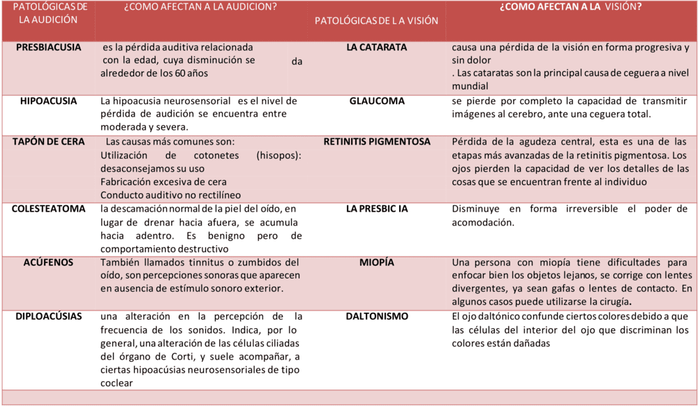 Ejemplo de cuadro de doble entrada 7