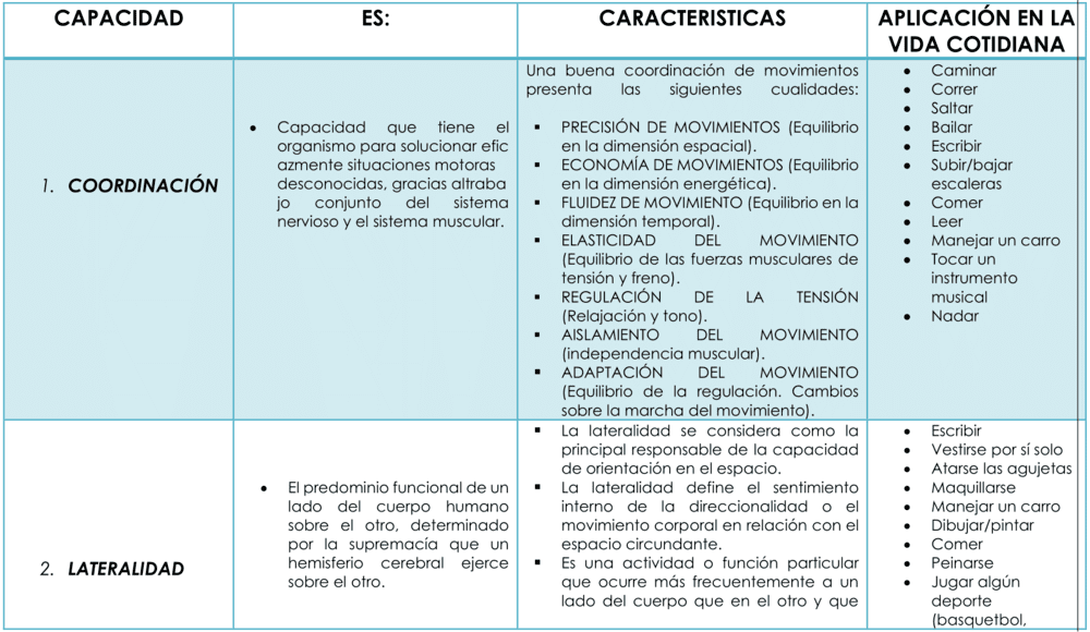 Ejemplo de cuadro de doble entrada 9