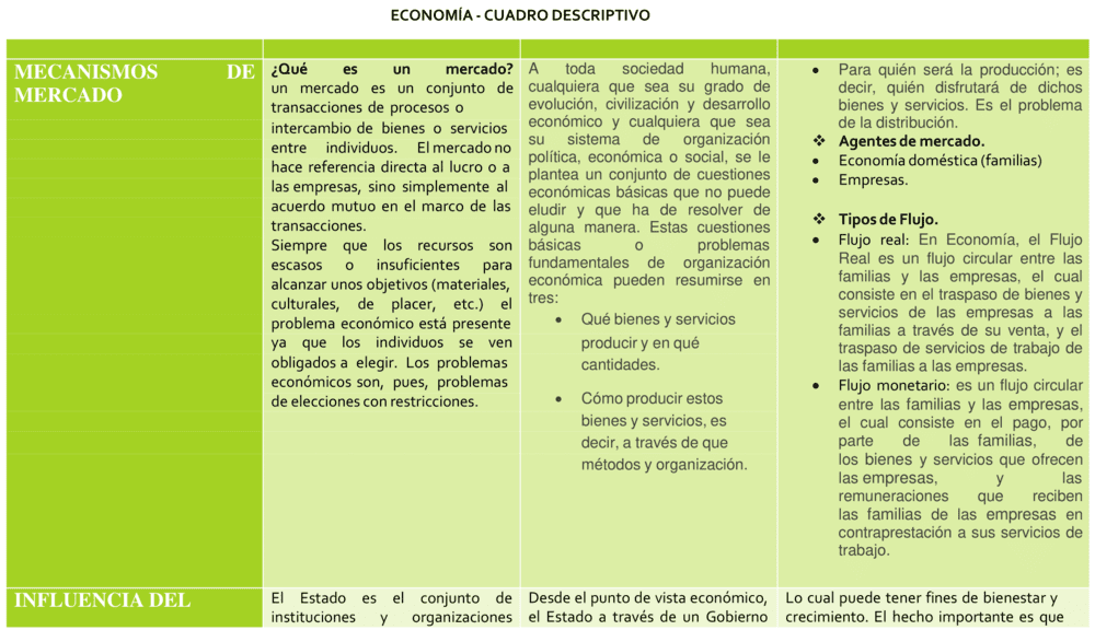 Ejemplo de cuadro descriptivo 12