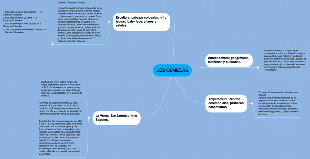 Mapa mental cultura olmeca 2