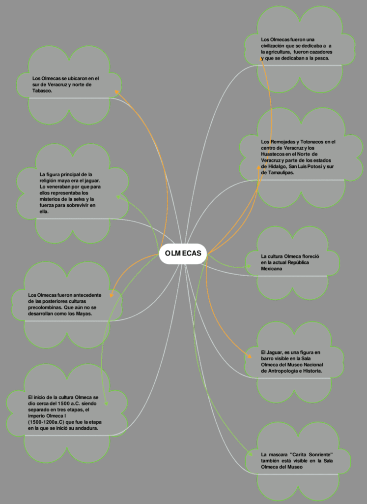 Mapa mental cultura olmeca 4