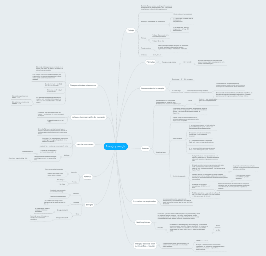 Mapa mental de la energía 15