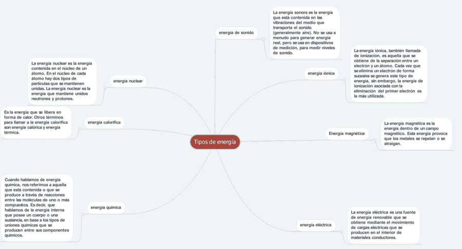 Mapa mental de la energía 16
