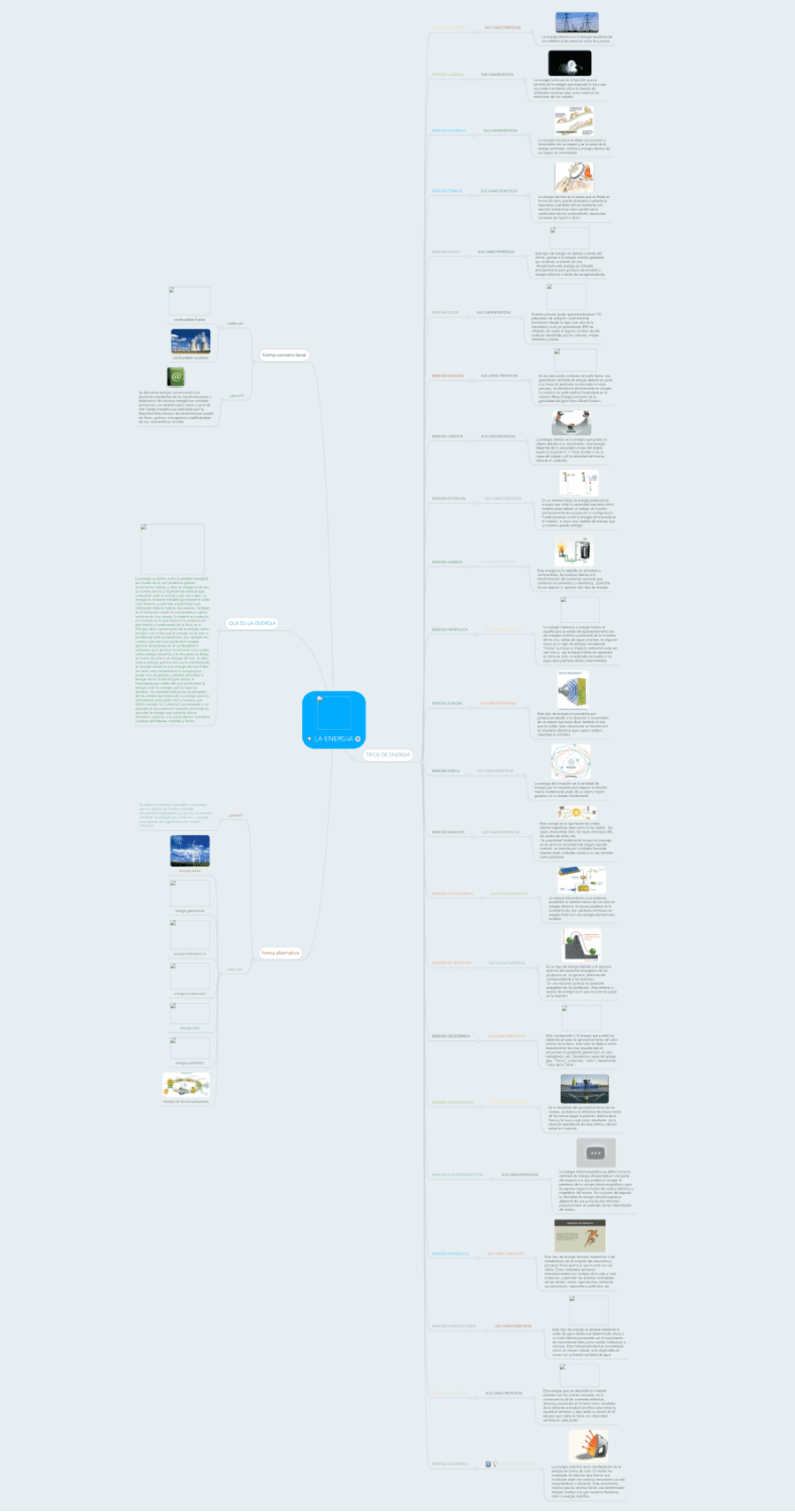 Mapa mental de la energía 18