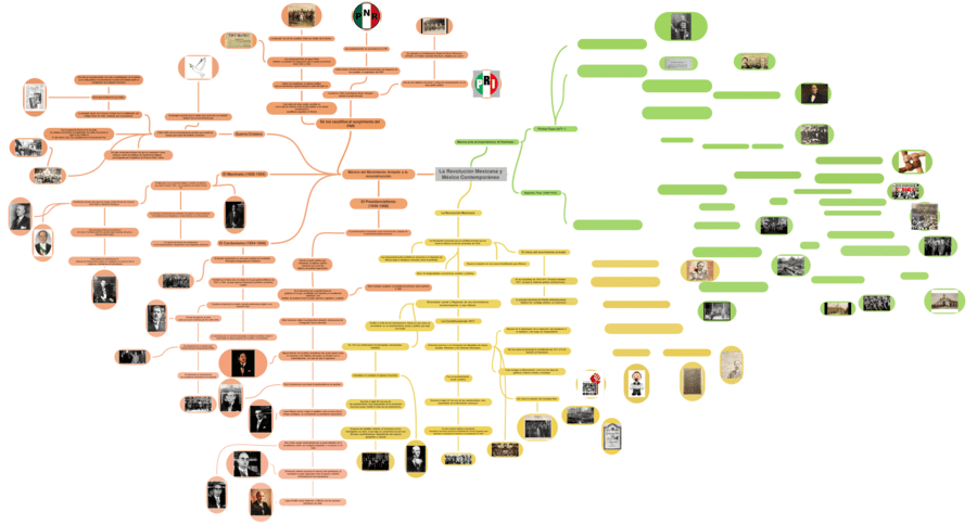 Mapa mental de la revolución mexicana 6