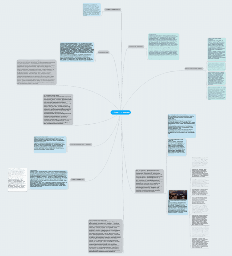 Mapa mental de la revolución mexicana 9