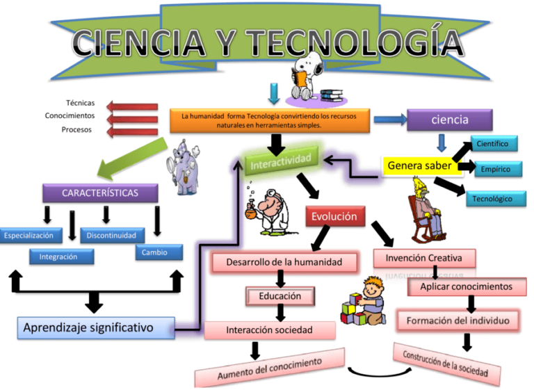 Mapas mentales de la tecnología 【Descargar】