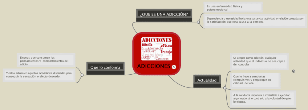 Mapa mental de las adicciones 5