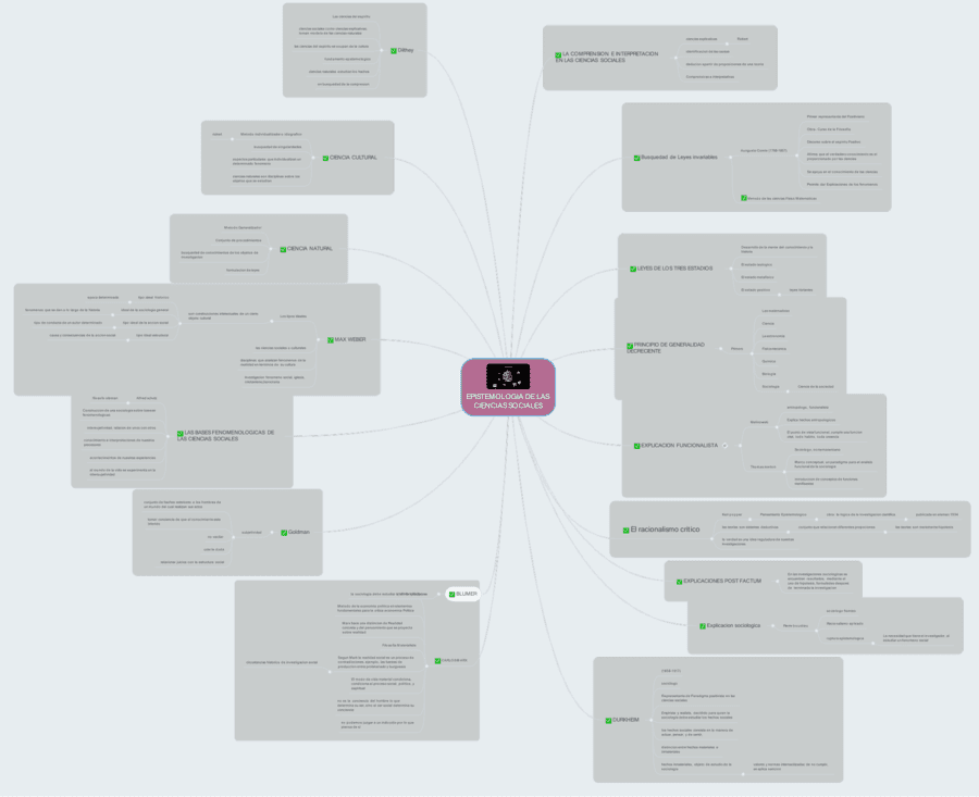Mapa mental de las ciencias sociales 5