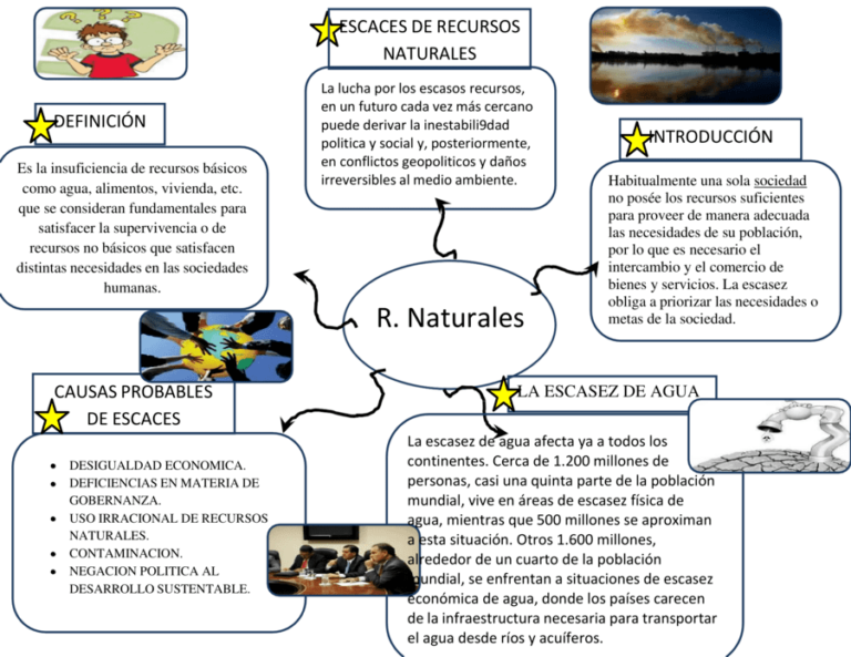 Mapas mentales de los recursos naturales 【Descargar】