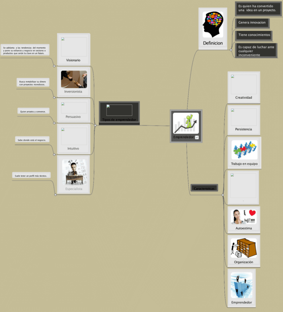 Mapa mental del emprendedor 2
