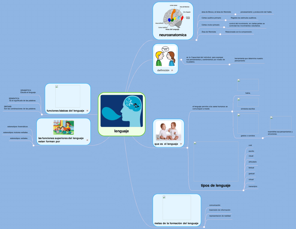 Mapa mental del lenguaje 3