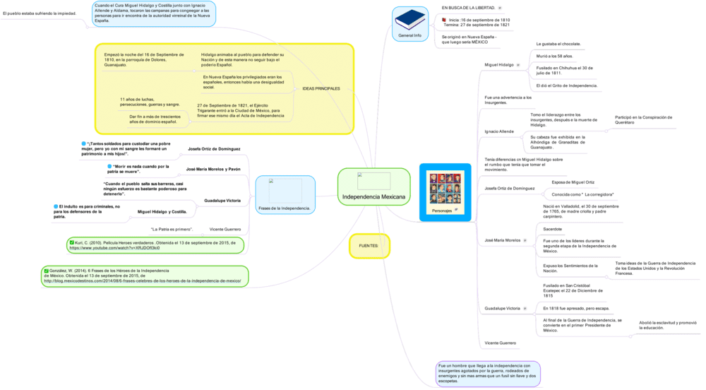 Mapa mental independencia de méxico 3