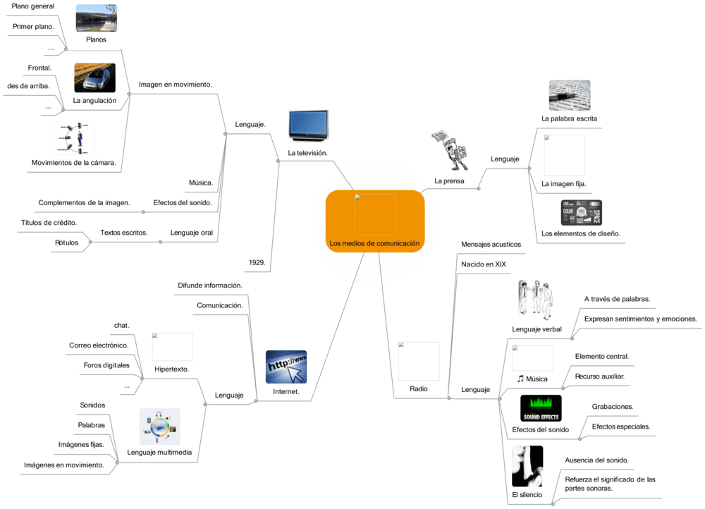 Mapa mental medios de comunicación 4