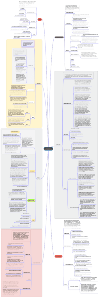Mapa mental medios de comunicación 5