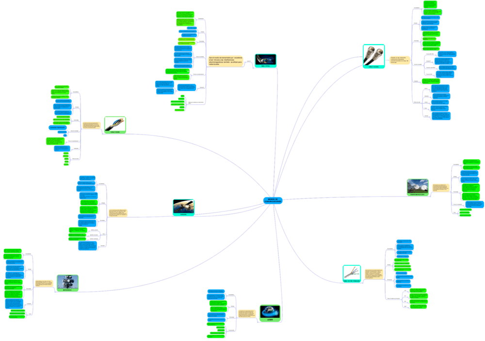 Mapa mental medios de comunicación 8