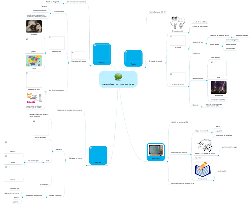 Mapa mental medios de comunicación