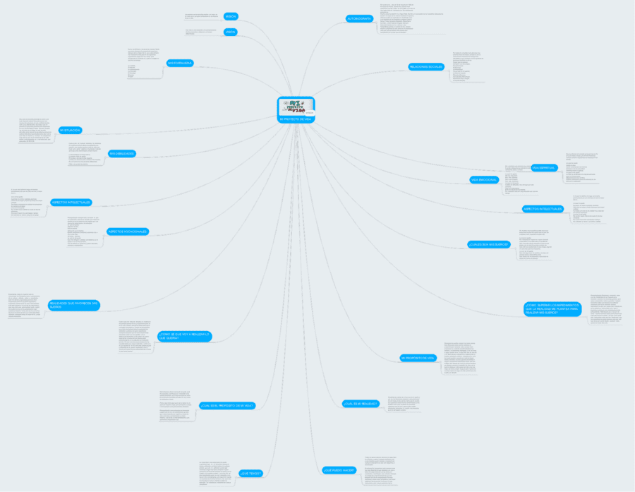 Mapa mental proyecto de vida 10