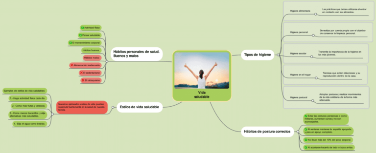Mapas mentales de la vida saludable 【Descargar】