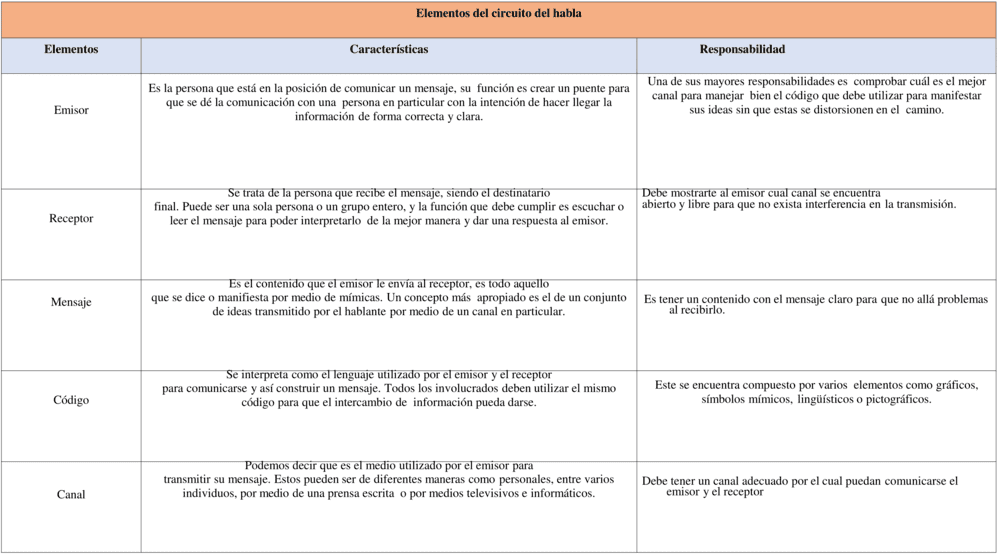 Plantilla cuadro de doble entrada 11