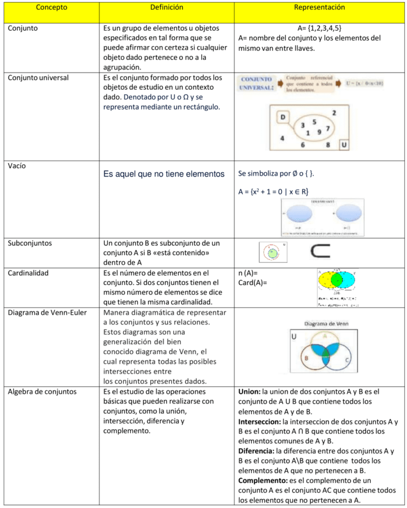 Plantilla cuadro de doble entrada 12