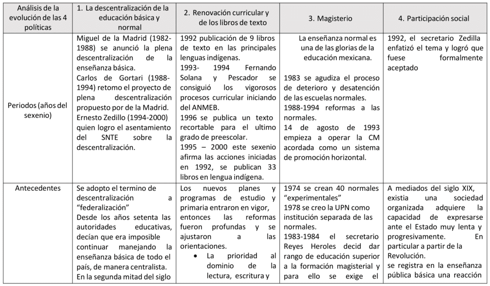 Plantilla cuadro de doble entrada 13