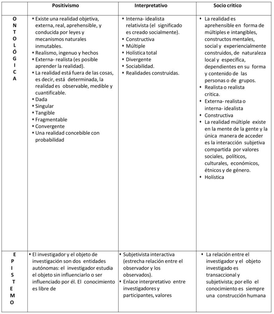 Plantilla cuadro de doble entrada 14