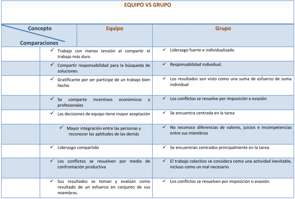 Plantilla cuadro de doble entrada 3
