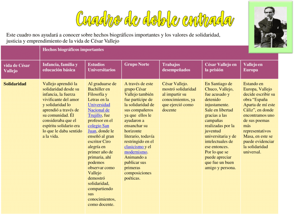 Plantilla cuadro de doble entrada 6