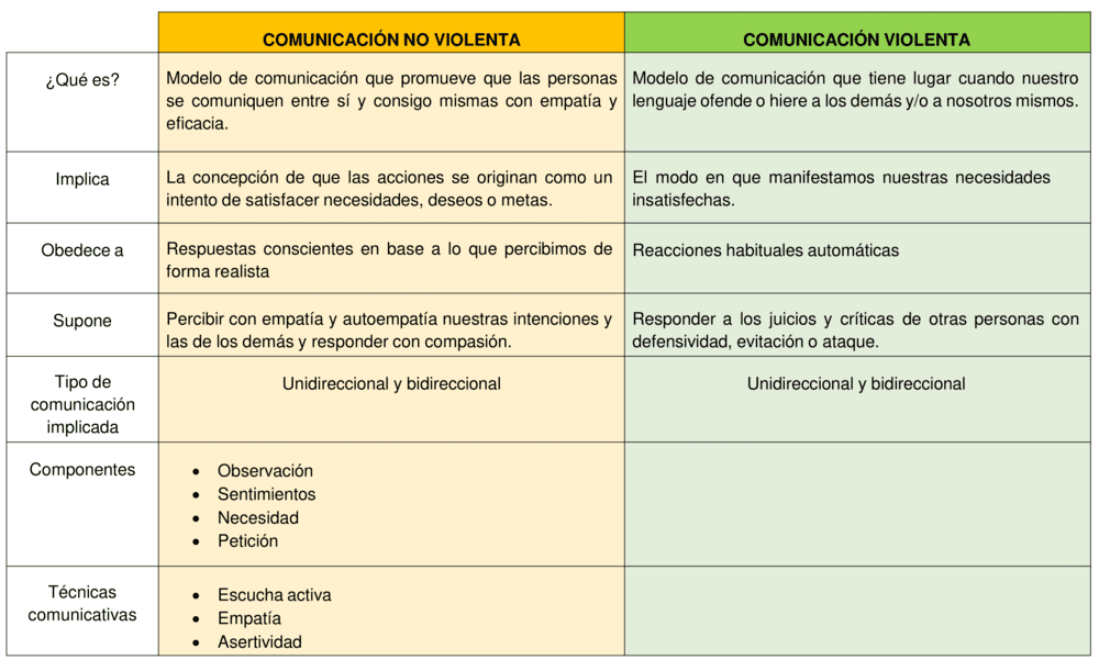 Plantilla cuadro de doble entrada 8