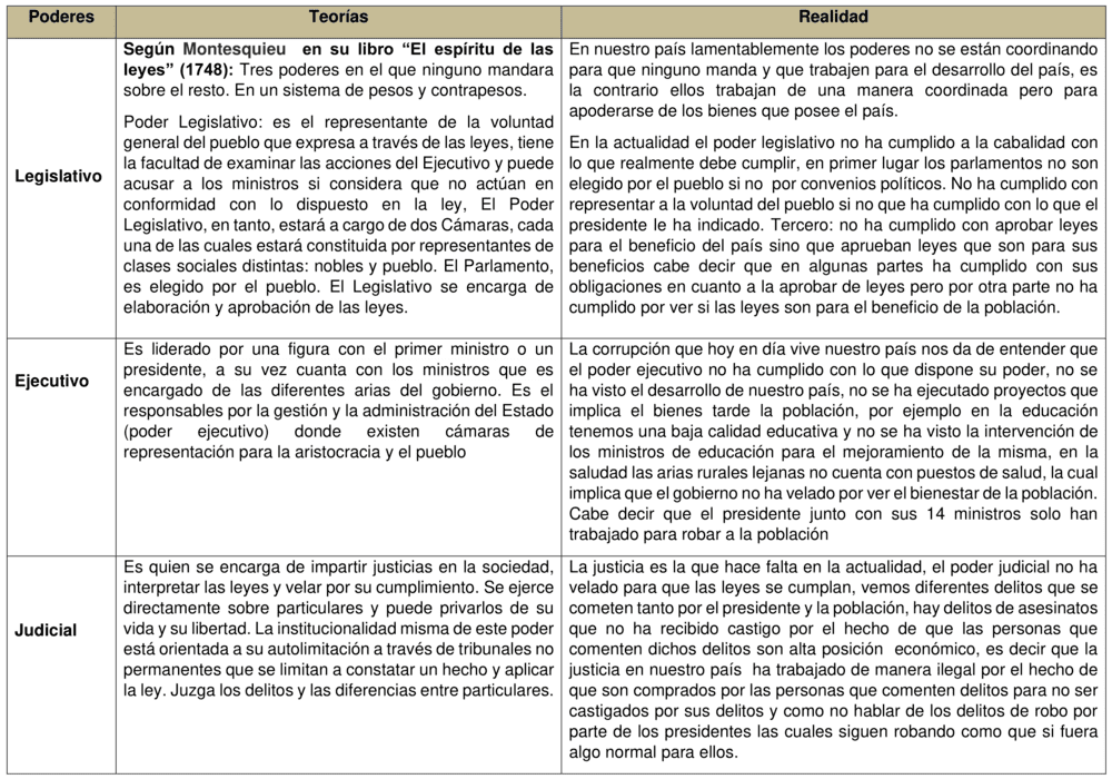 Plantilla cuadro de doble entrada en Word 10