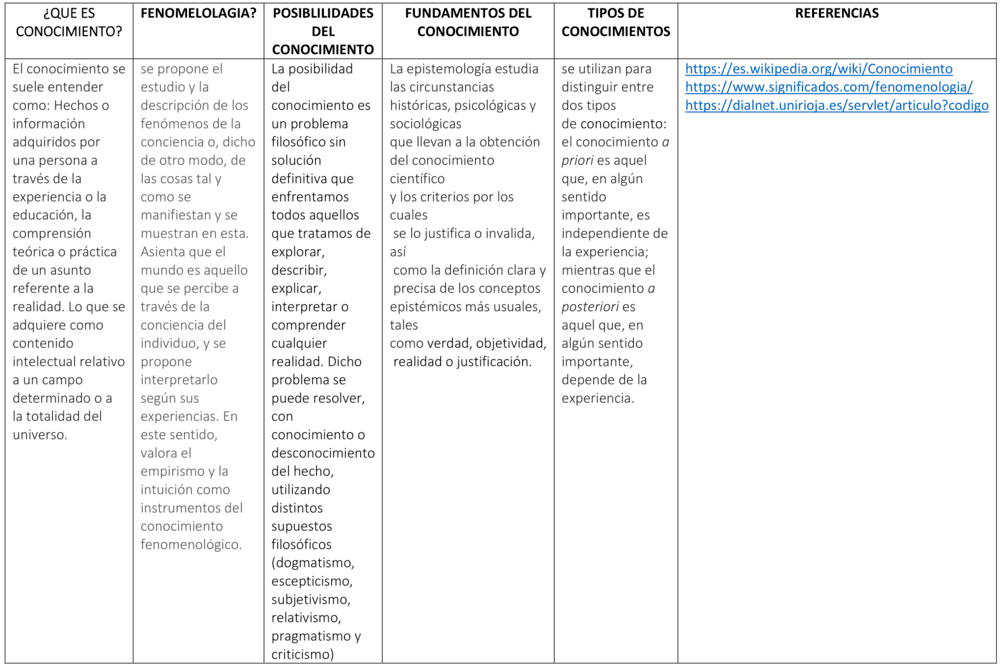 Plantilla cuadro de doble entrada en Word 12