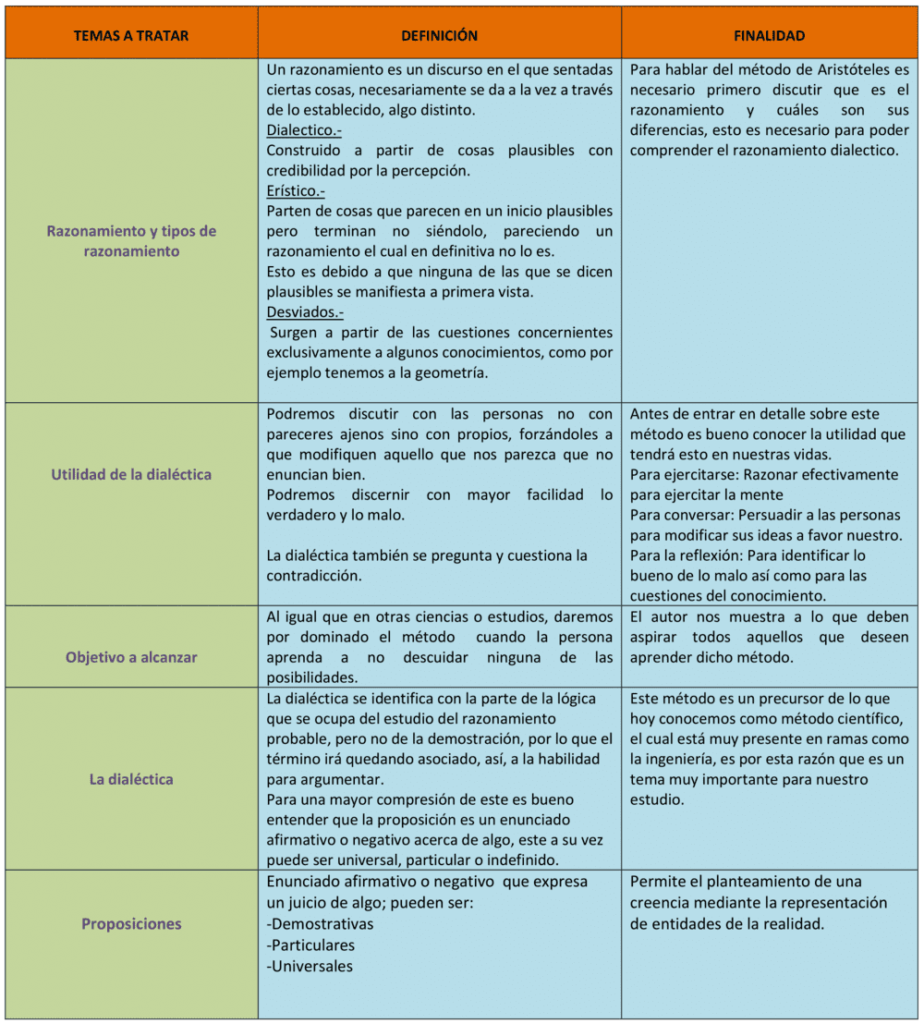 Plantilla cuadro de doble entrada en Word 13