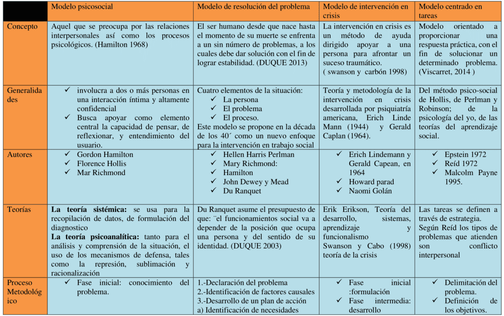 Plantilla cuadro de doble entrada en Word 5