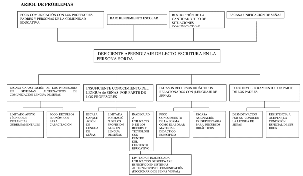 Plantilla de árbol de problemas 13