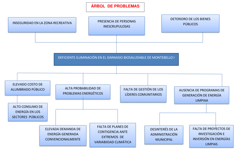 Plantilla de árbol de problemas en Word 13