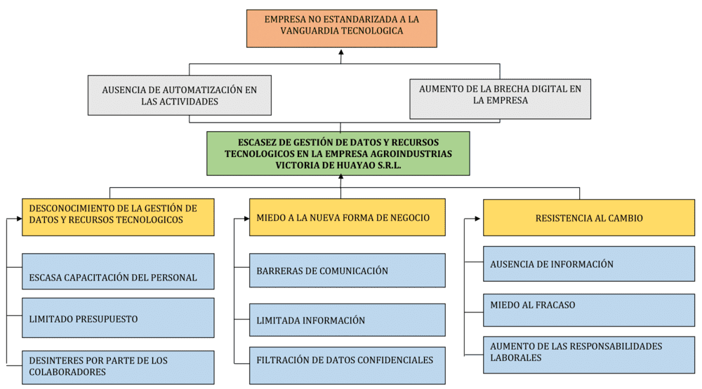 Plantilla de árbol de problemas en Word 15
