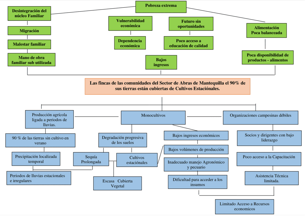Plantilla de árbol de problemas en Word 7