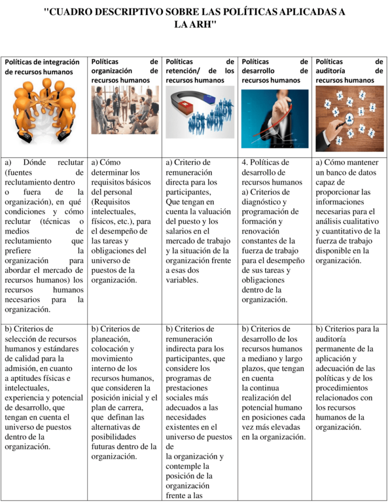 Plantilla de cuadro descriptivo 11