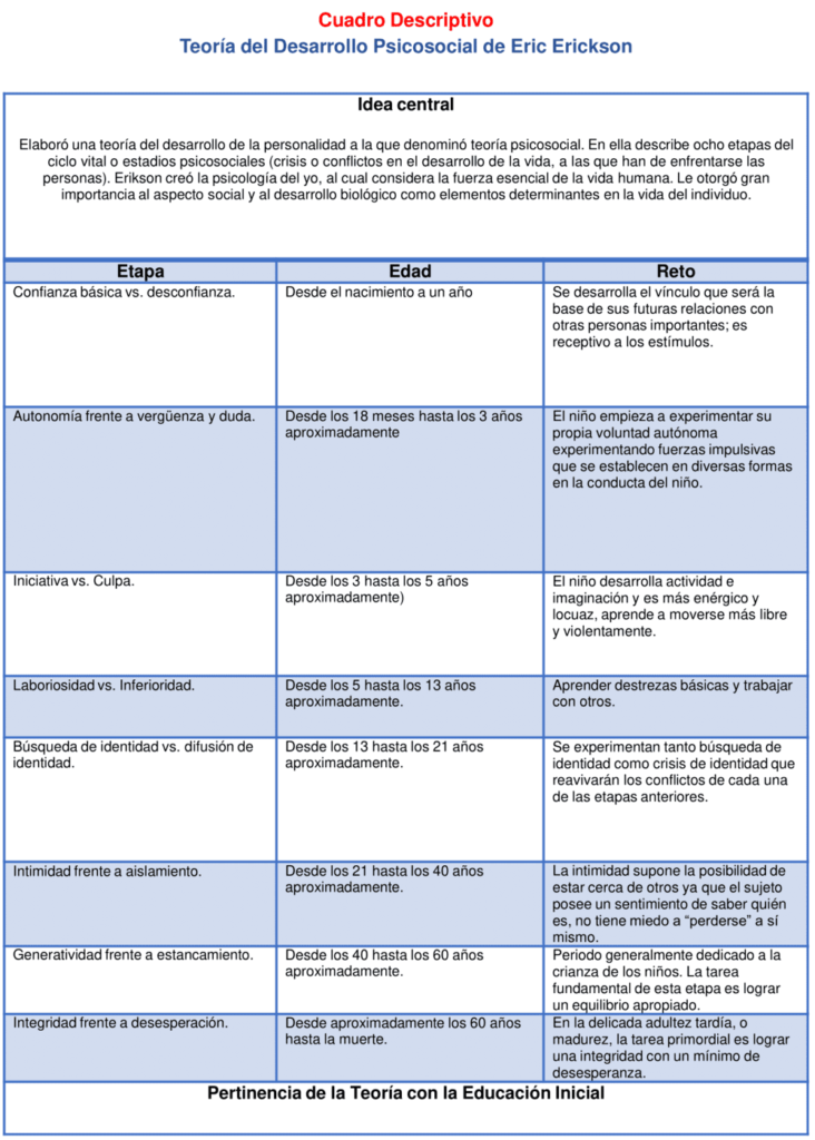 Plantilla de cuadro descriptivo 12