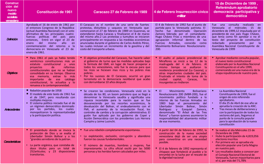 Plantilla de cuadro descriptivo 14