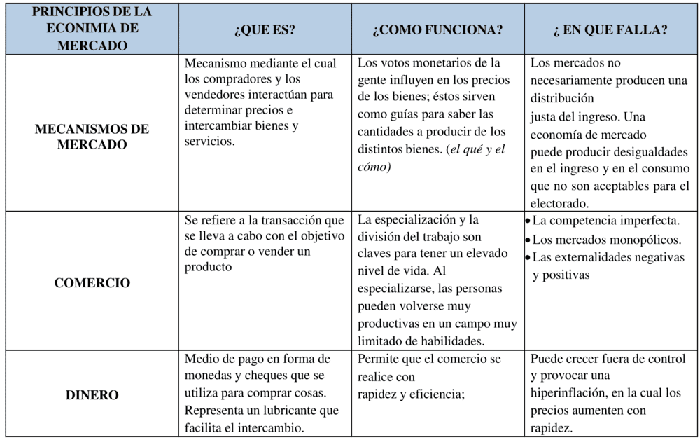Plantilla de cuadro descriptivo 15